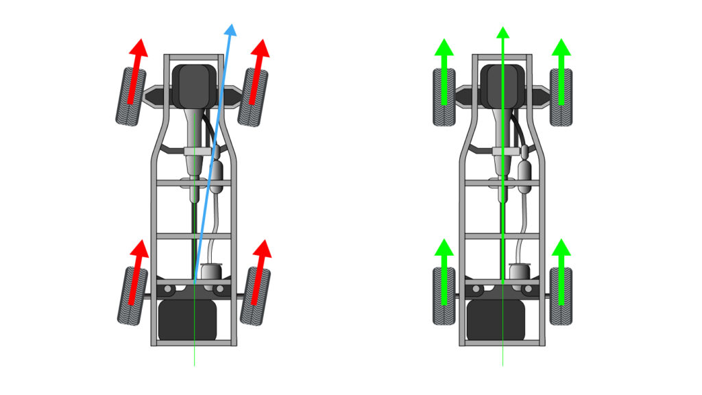 4 Wheel Alignment